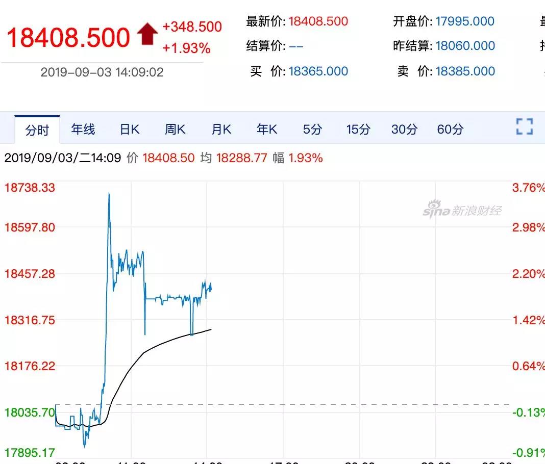 漲圖.jpg 漲圖.jpg